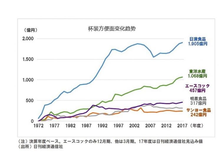 日本的方便面有多厉害？